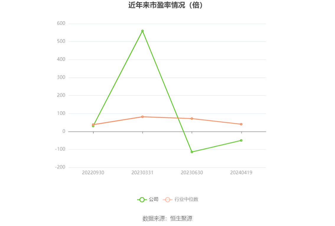 江波龙：2023年亏损8.28亿元