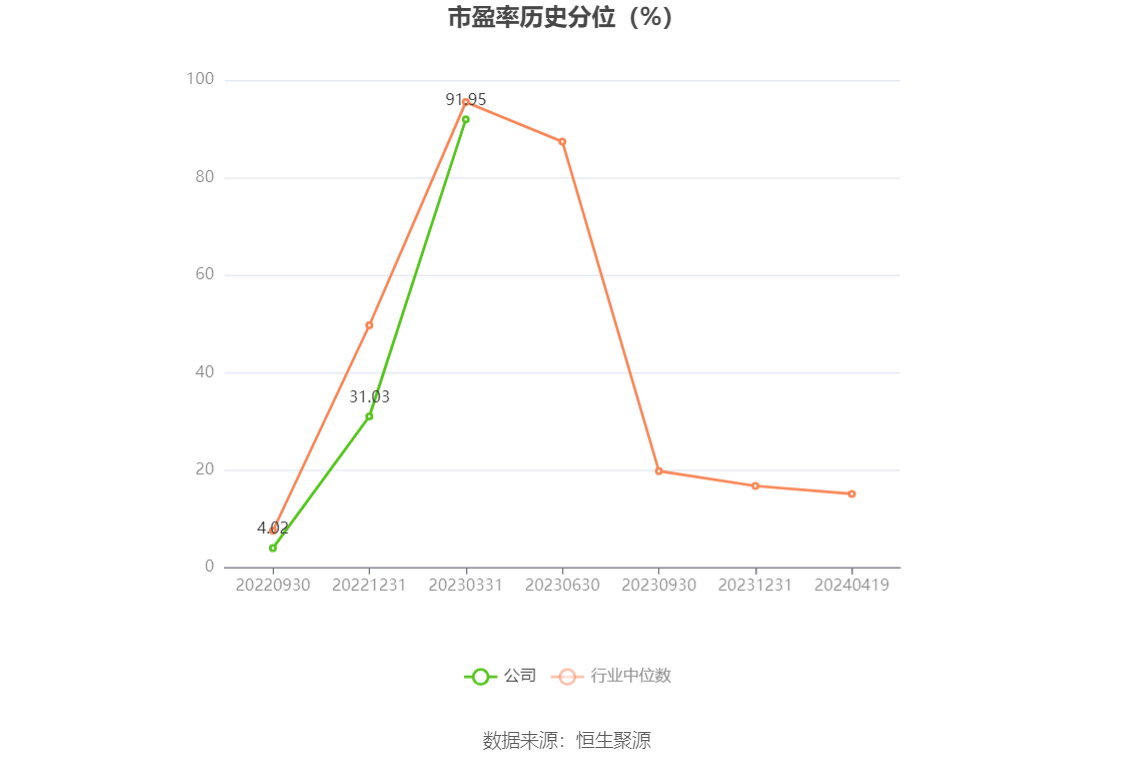 江波龙：2023年亏损8.28亿元