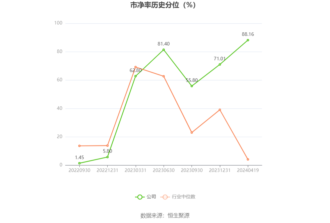 江波龙：2023年亏损8.28亿元