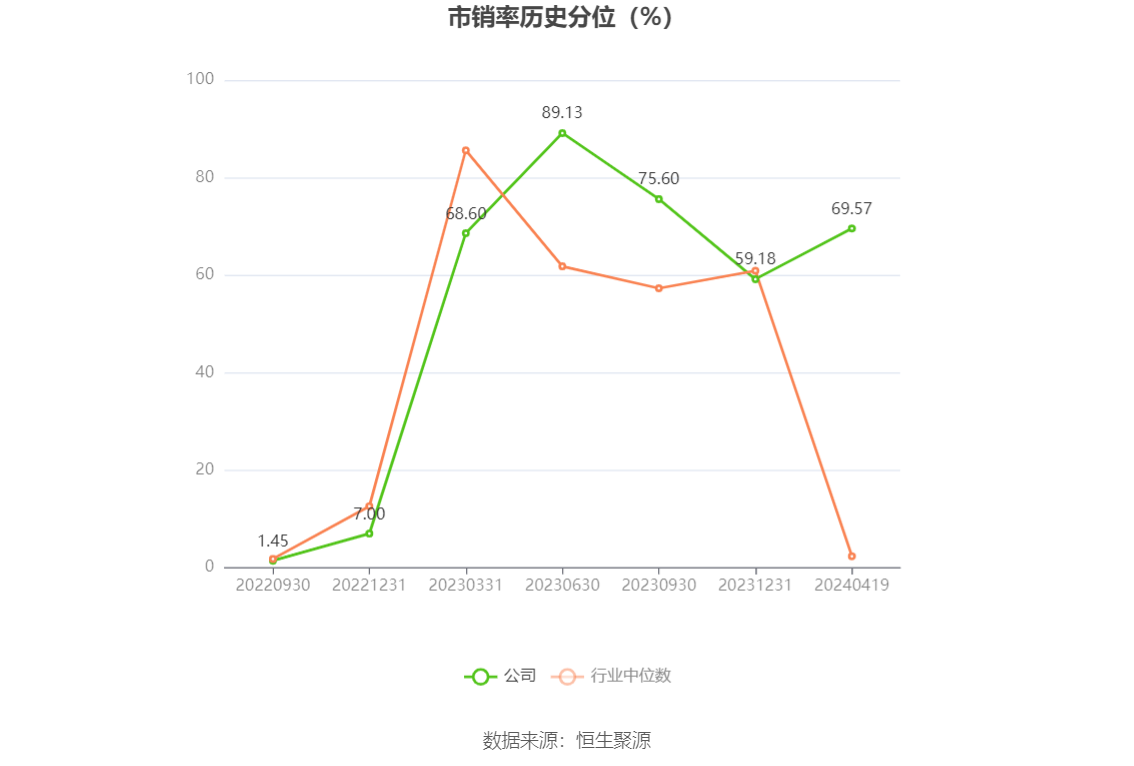 江波龙：2023年亏损8.28亿元