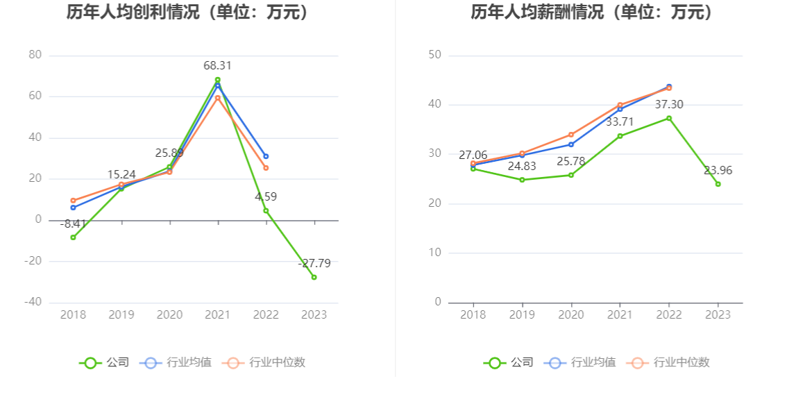 江波龙：2023年亏损8.28亿元