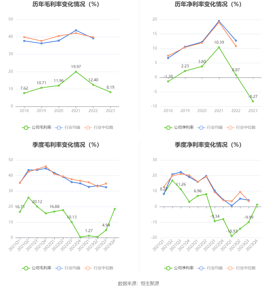 江波龙：2023年亏损8.28亿元