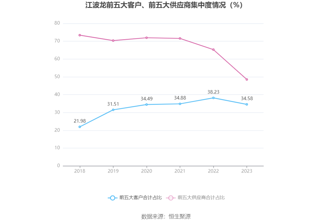 江波龙：2023年亏损8.28亿元