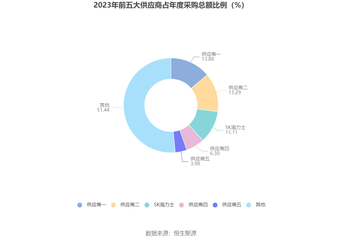 江波龙：2023年亏损8.28亿元