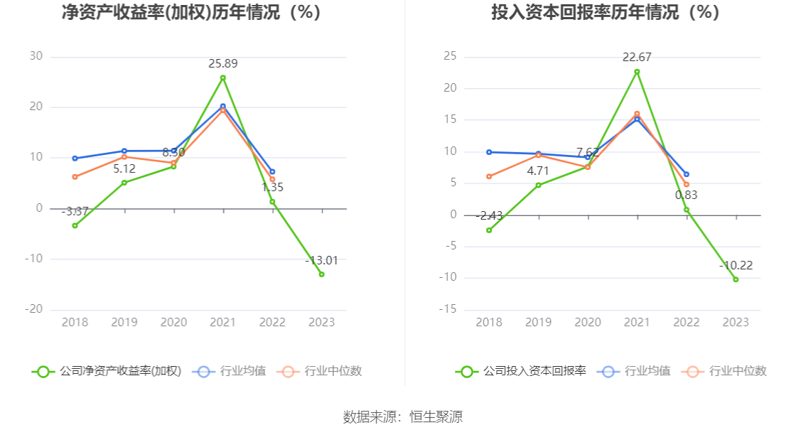 江波龙：2023年亏损8.28亿元