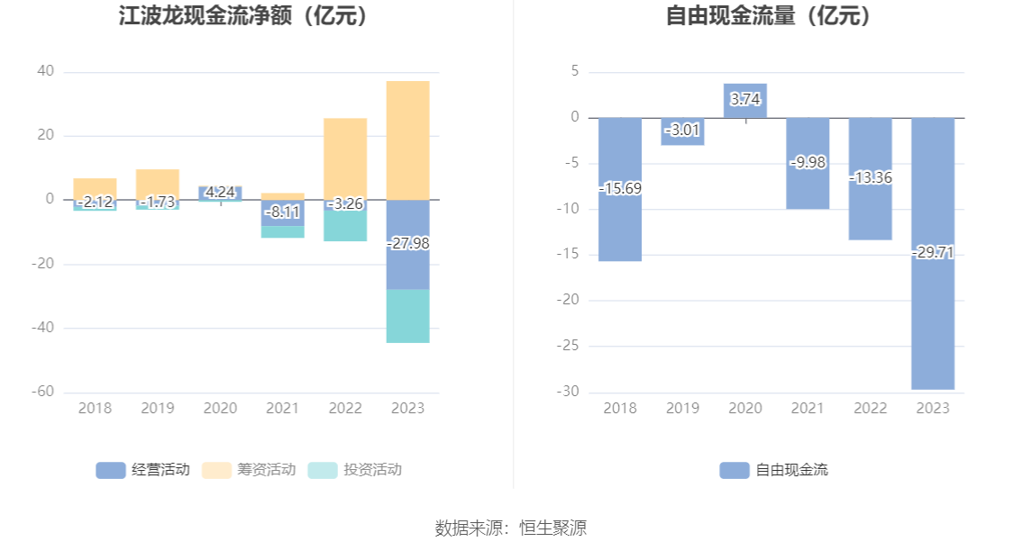 江波龙：2023年亏损8.28亿元