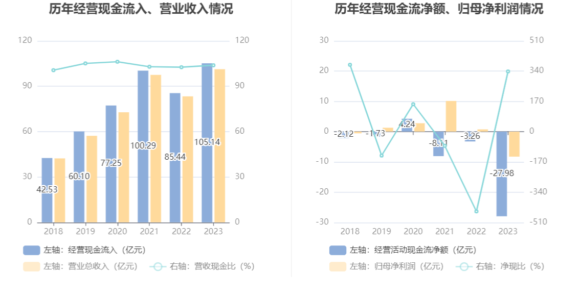 江波龙：2023年亏损8.28亿元