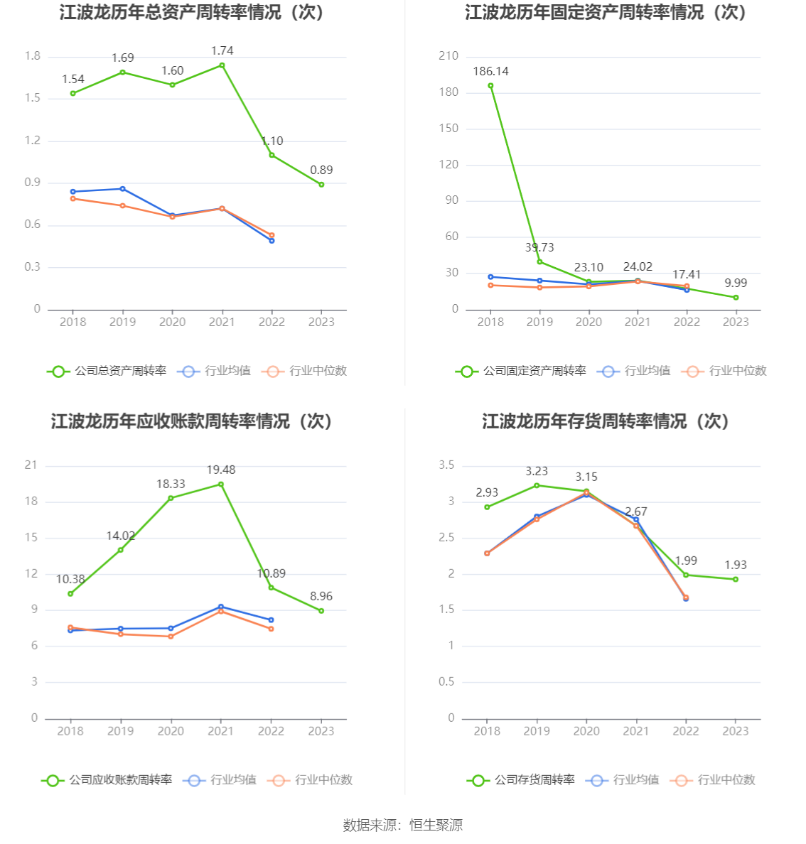 江波龙：2023年亏损8.28亿元