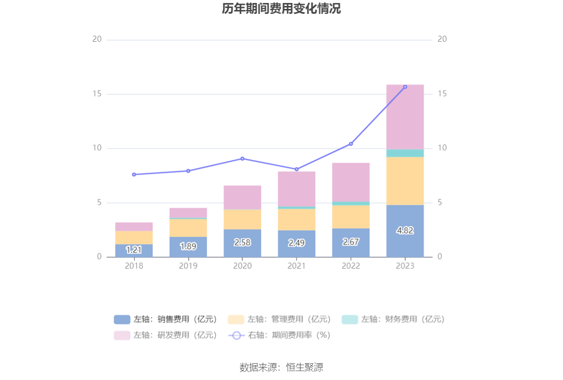 江波龙：2023年亏损8.28亿元