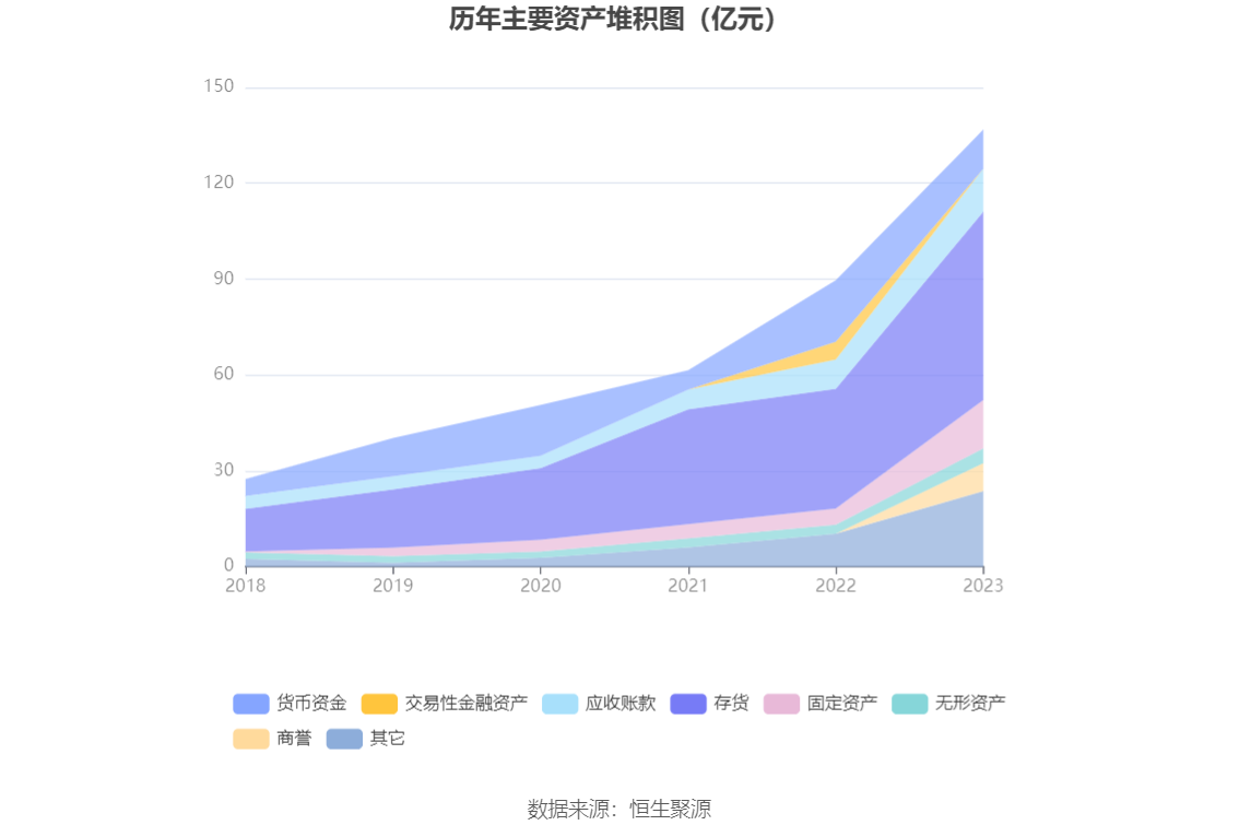 江波龙：2023年亏损8.28亿元