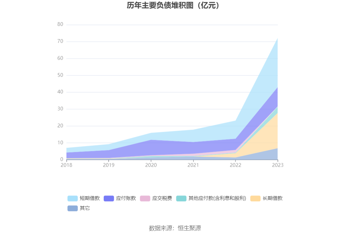 江波龙：2023年亏损8.28亿元