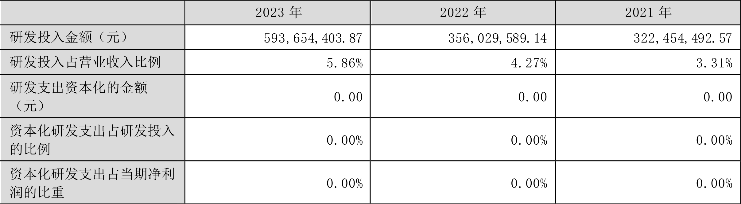 江波龙：2023年亏损8.28亿元