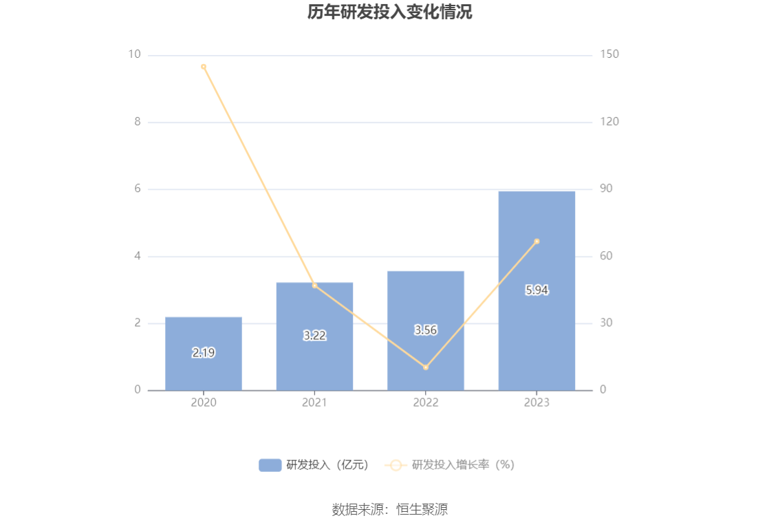 江波龙：2023年亏损8.28亿元