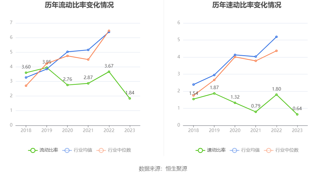 江波龙：2023年亏损8.28亿元