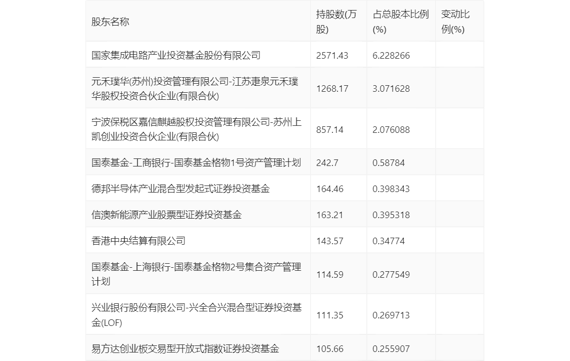 江波龙：2023年亏损8.28亿元