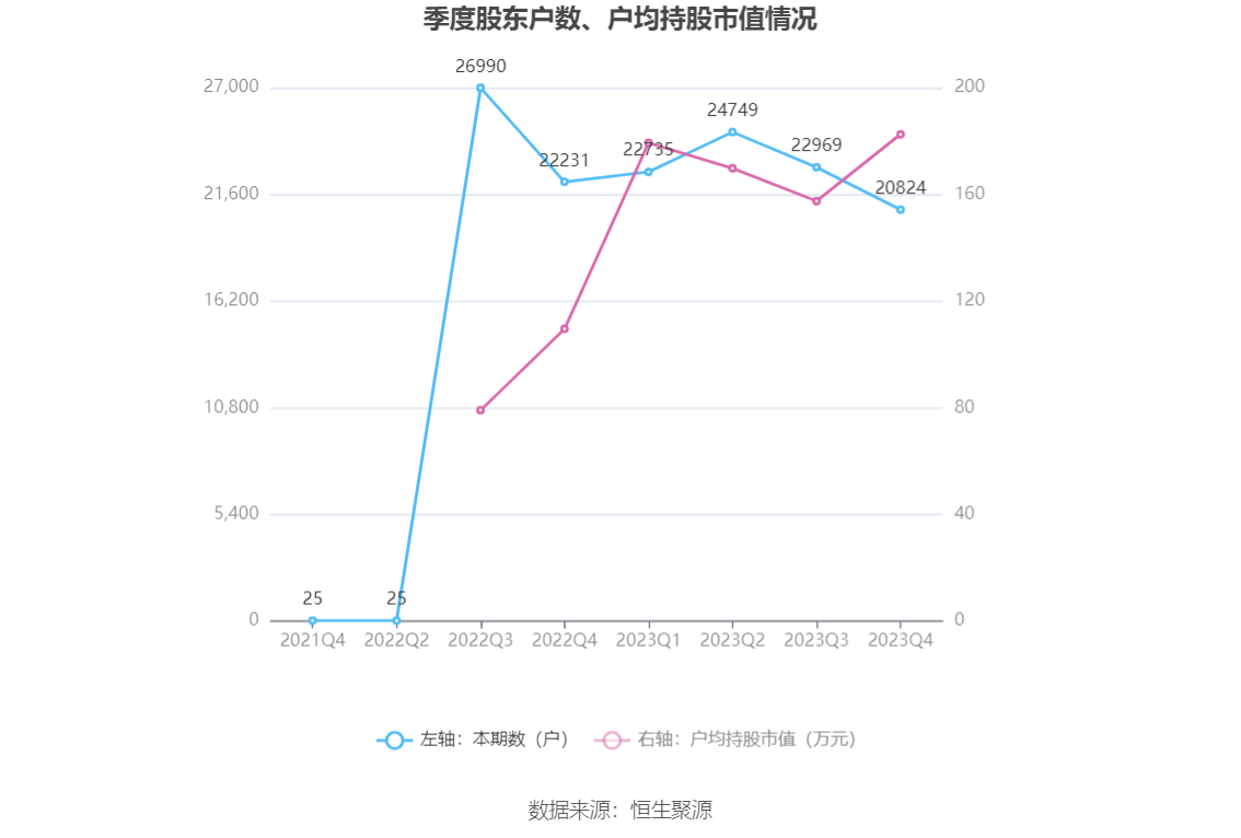 江波龙：2023年亏损8.28亿元