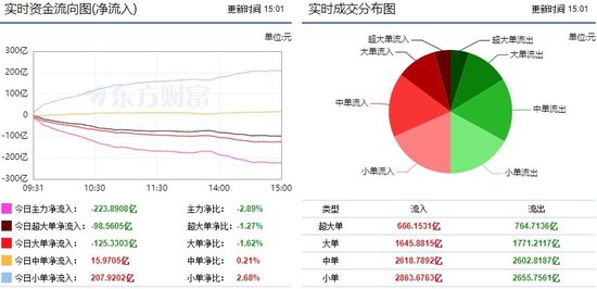 市场震荡回调 酿酒行业继续受青睐！